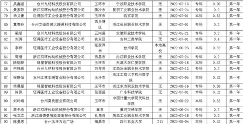 沈阳市高校毕业生首次购房补贴（浑南区第三十一批次）拟发放人员公示公告 - 知乎