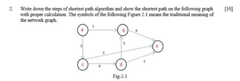 Shortest Path Algorithm Example 的图像结果