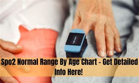 Image result for Normal SpO2 Rate