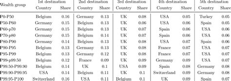 Emigration 的图像结果