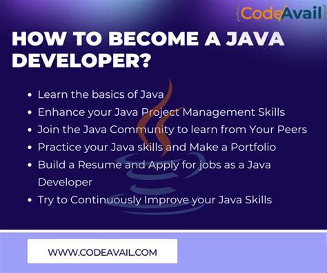 Image result for A Software Developer Coding in Java
