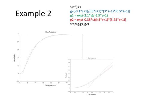 Image result for First Order Transfer Matrix