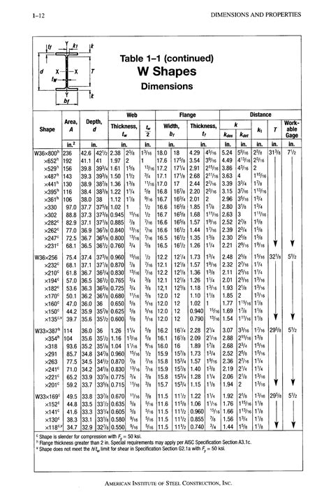 Image result for AISC Steel Buildings