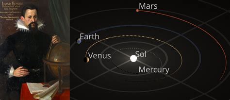 Johannes Kepler Exhibition “himmelwärts” | University Of