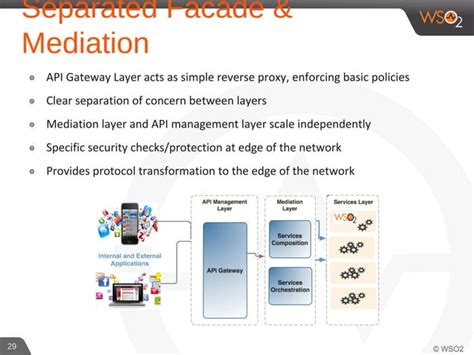 Image result for API Working Successful