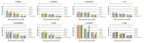 New Wild-Type Lacticaseibacillus rhamnosus Strains as Candidates to ...