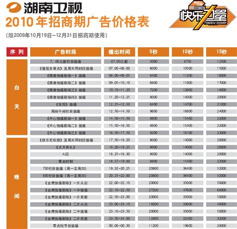 2022年8月8日湖南卫视节目表-Word模板下载_编号qknpzzbm_熊猫办公