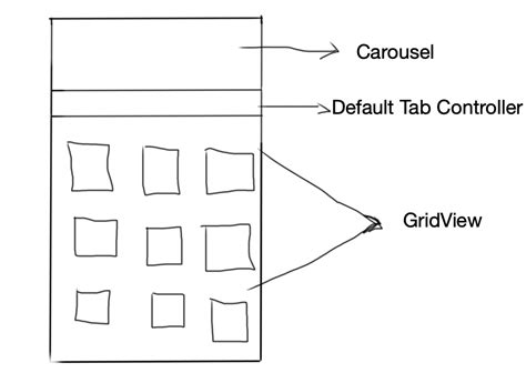 Scroll Controller Flutter 的图像结果
