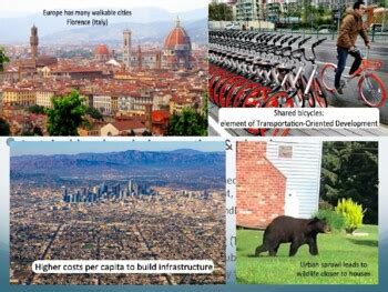 AP Human Geography - Topics 6.8 & 11 (All About Urban Sustainability)