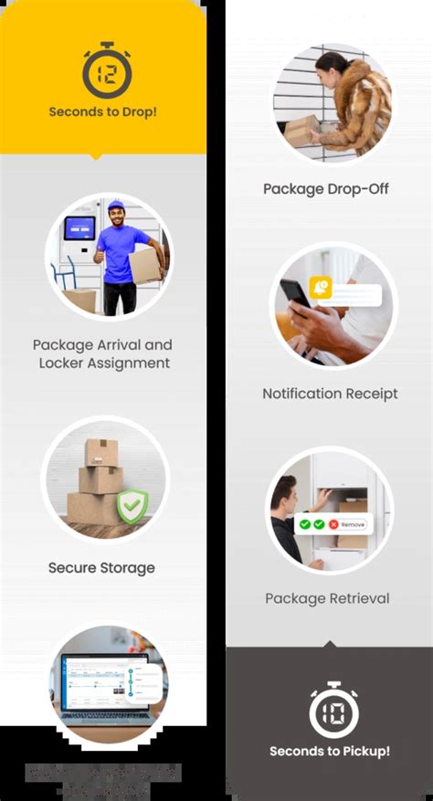 Image result for Smartbox Lockers