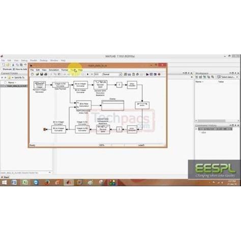 Image result for OFDM Simulink Model