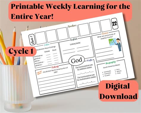 Image result for Classical Conversations Cycle 1 Week 1