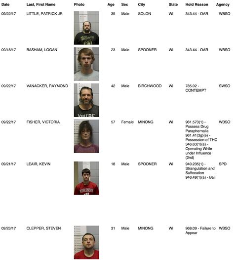 Washburn County Jail Bookings from 9/18 to 9/24 | Recent News ...