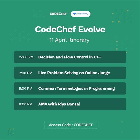 Image result for CodeChef Learn Java