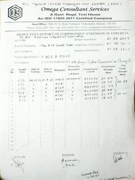 Image result for Cube Test Process