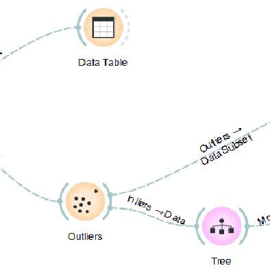 Classification Model 的图像结果