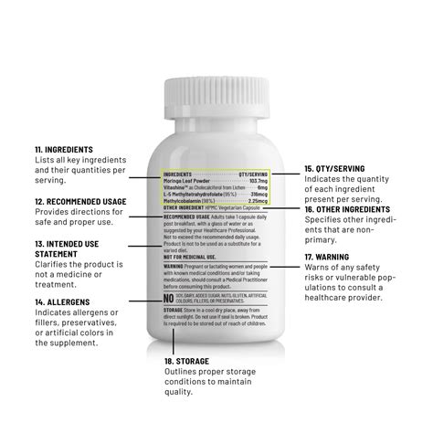 How to read a supplement label/nutritional information – Unived