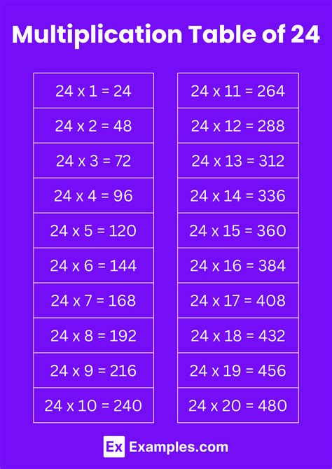 Multiplication Table of 24 - Solved Examples, PDF