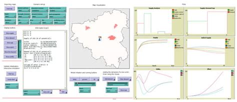 A Conceptual Model Framework for Mapping, Analyzing and Managing Supply ...