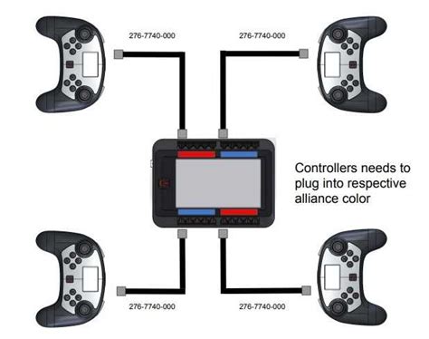 Image result for How to Use VEX Cortex Controller