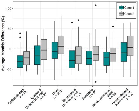 Estimation of Base Flow by Optimal Hydrograph Separation for the ...