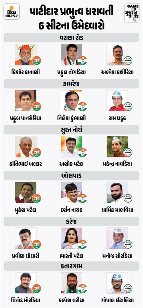 Micro analysis of six assembly seat of Surat as per municipal ...