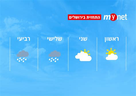 מזג אוויר בירושלים