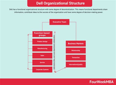 Rezultat imagine pentru Organizational structure Types