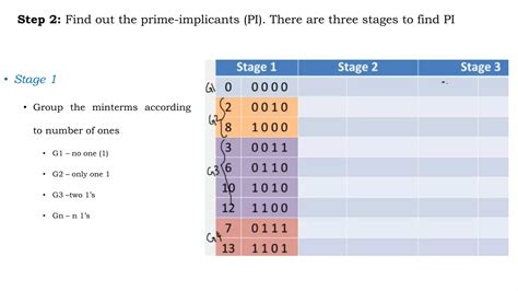 Image result for Tabulation Method