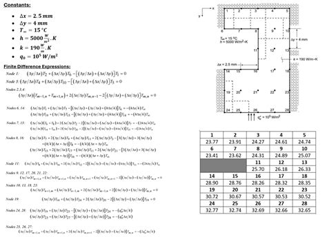 Image result for How to Create an Equation in MATLAB Using Input