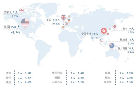 留学资讯|盘点中国留学生最爱去的五个国家