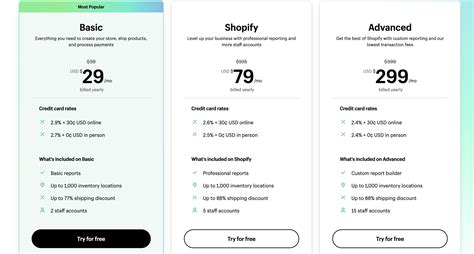 Squarespace Vs Shopify
