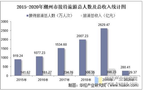 2020-2021北京小初高在校生人数公布！高考人数呈上升趋势_朝阳