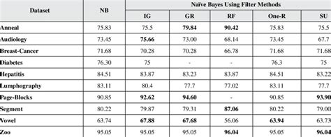 Equation NB Algorithm 的图像结果