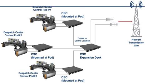 Image result for Cimplicity Control Station
