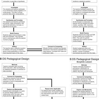Image result for Bootstrap Computer Science