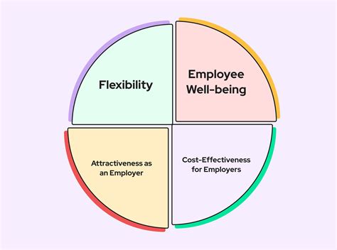 Givver Blog – Time Off in Lieu (TOIL) in the UK Workplace