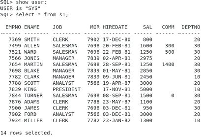 Image result for Database Synonym Table
