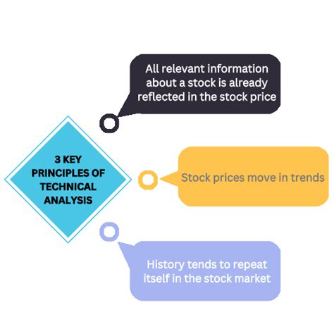 Image result for Trend Projection Method