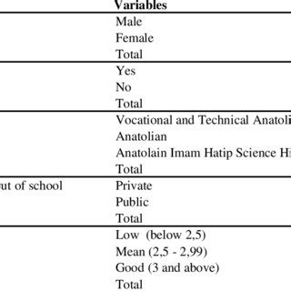 Image result for Descriptive Statistics in Research PDF Sample