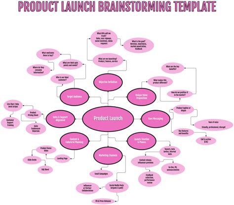 Image result for OneNote Brainstorming Template