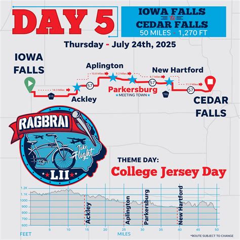 RAGBRAI 2025 route: Day 5 map goes from Iowa Falls to Cedar Falls