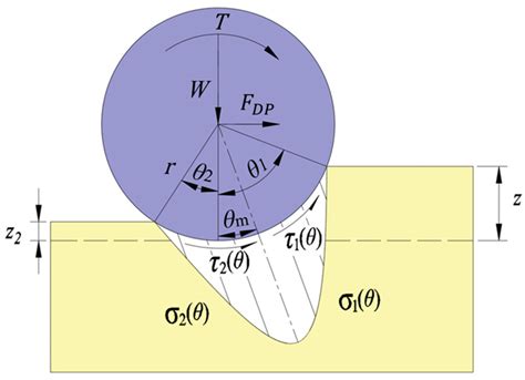 Hybrid Improved PSO Algorithm for Soil Property Parameter Estimation