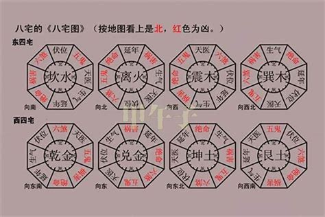 住宅的方位怎么看风水？风水中的凶位和吉位怎么判断的-风水-泰岁易学