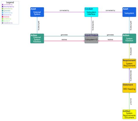 Data Management Plan 的图像结果