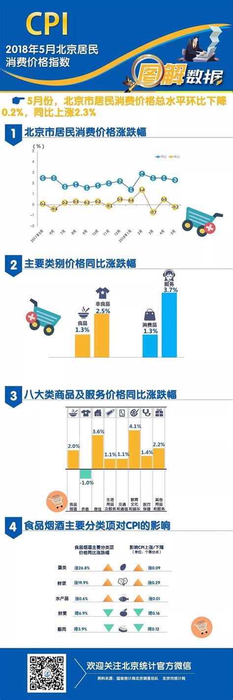 北京夜消费报告：90后消费者占54% 三里屯仍是顶流_新浪财经_新浪网