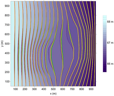 Modeling Groundwater Flow in Heterogeneous Porous Media with YAGMod
