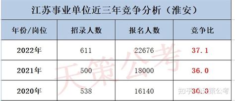 泪奔！淮安平均工资6220元/月，江苏13市房价、工资曝光……_腾讯新闻