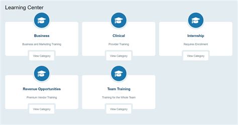 Image result for Practice Management SOF