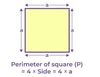Important Formulas: Perimeter and Area - Maths for Class 6 (Ganita ...